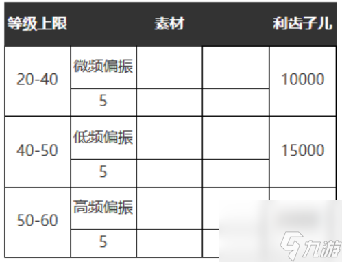 重返未来1999五星心相——明日亦然属性图鉴