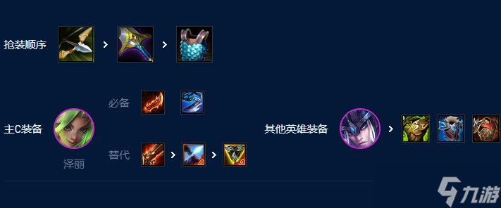 云顶之弈s9冰枪泽丽怎么玩-冰枪泽丽出装站位一览