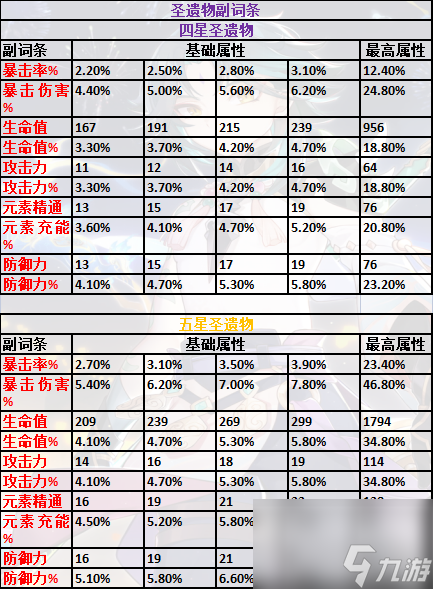 原神什么隊(duì)伍配置最好原神萌新配隊(duì)指南