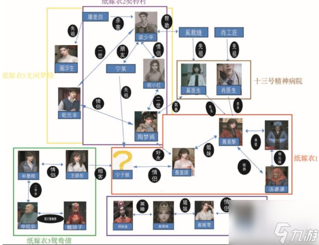 纸嫁衣5无间梦境人物关系是什么