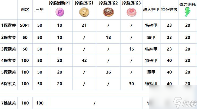《蔚蓝档案》樱花烂漫玩法是什么