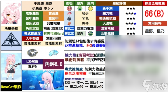 蔚蓝档案小鸟游星野要不要抽