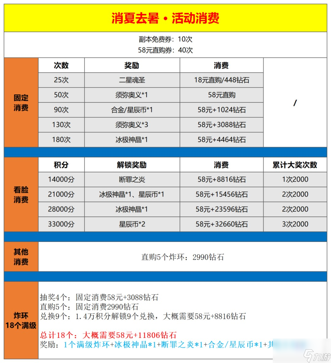 斗罗大陆h5缤纷夏日通关攻略
