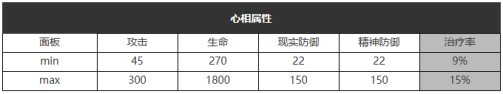重返未来1999五星心相——示我以真属性图鉴