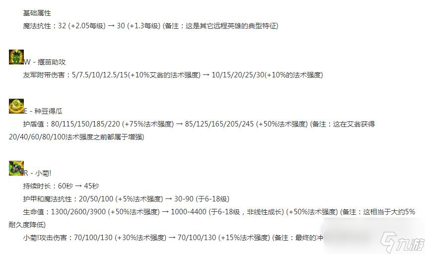 英雄联盟1315版本正式服艾翁削弱了什么