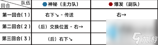 蔚藍檔案12-1怎么過 第十二章12-1攻略