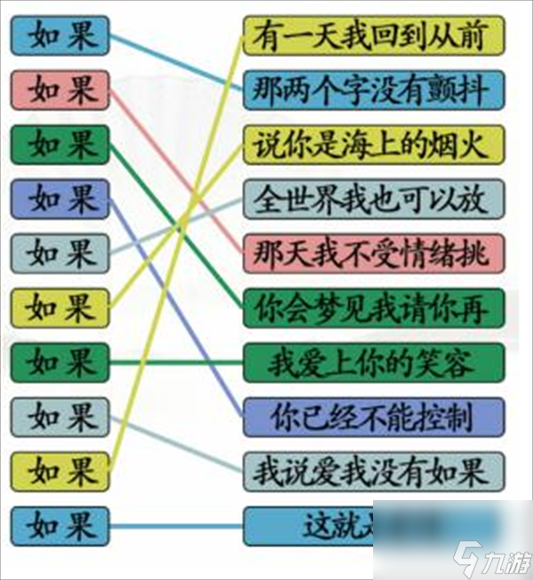 《漢字找茬王》連線如果怎么過