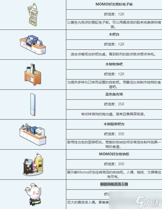 蔚蓝档案MOMO好友咖啡厅组合家具图鉴介绍