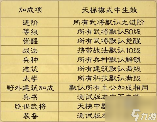 三国志战棋版S3天梯段位玩法攻略详解