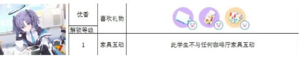 蔚蓝档案角色礼物喜好大全