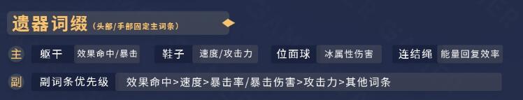 崩坏星穹铁道佩拉攻略