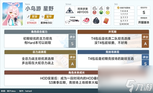 蔚蓝档案t0角色有哪些 蔚蓝档案t0角色2023