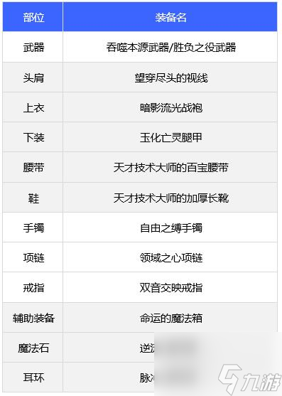 地下城与勇士110级版本合金战士装备推荐有哪些？ （胜负之役武器）