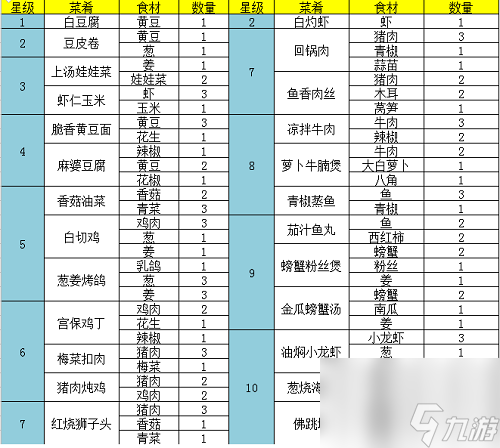 問道手游食神季菜譜研究攻略