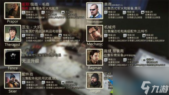 逃离塔科夫怎么赚钱 逃离塔科夫赚钱方法
