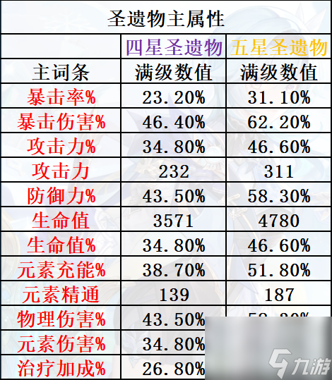 原神什么隊(duì)伍配置最好原神萌新配隊(duì)指南