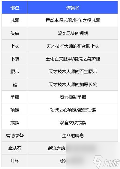 地下城与勇士110级版本合金战士装备推荐有哪些？ （胜负之役武器）