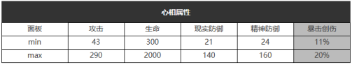 重返未来1999五星心相——明日亦然属性图鉴