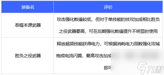 地下城与勇士110级版本合金战士装备推荐有哪些？ （胜负之役武器）