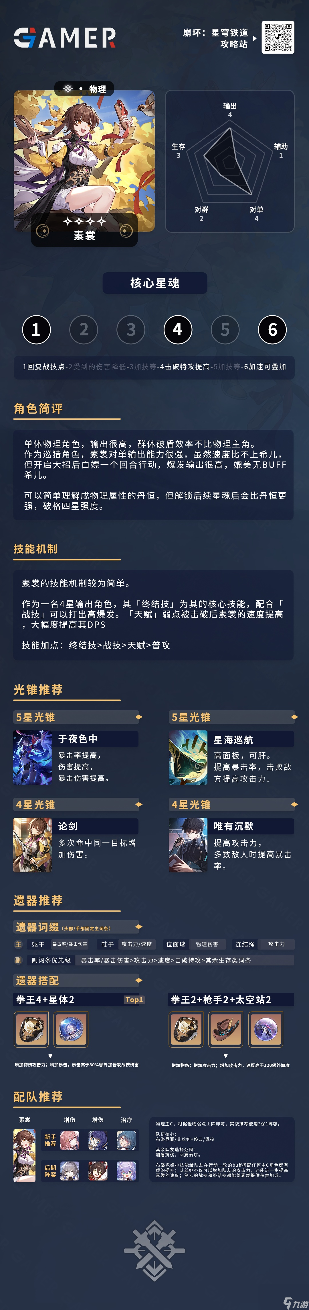 崩坏星穹铁道素裳攻略