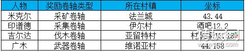 魔力宝贝旅人众生相攻略-众生相系统解析