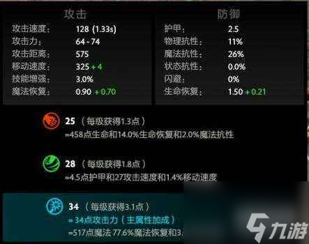 魅惑魔女出装攻略-dota魅惑魔女出装推荐
