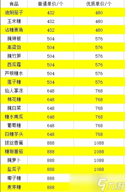 《逆水寒手游》庄园资材怎么获取 庄园资材获取方法攻略