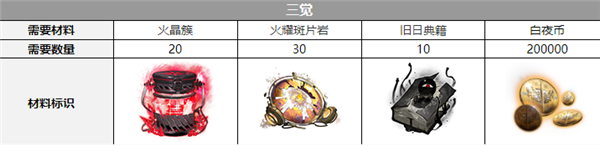 白夜极光维多利亚觉醒需要什么材料-维多利亚觉醒材料一览