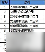 長安幻世繪十連抽怎么攢齊 長安幻世繪十連抽快速攢齊攻略