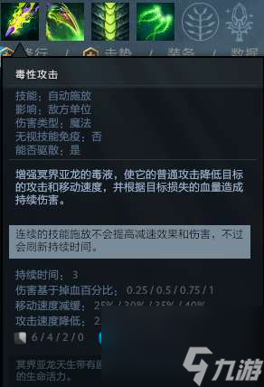 DOTA2冥界亚龙攻略及技能介绍（天赋加点和道具推荐）