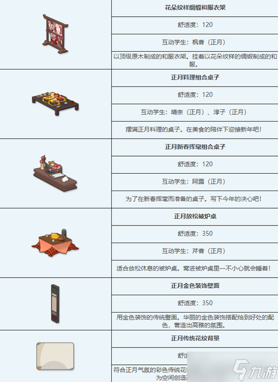 蔚蓝档案正月组合家具图鉴介绍