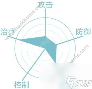 最终幻想觉醒葵茵值得培养吗智慧之剑葵茵技能属性详解