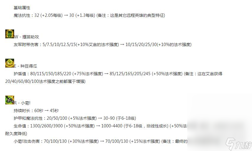 《英雄联盟》13.15版本正式服艾翁削弱一览