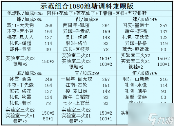爆炒江湖怎么加调料 爆炒江湖调料介绍一览