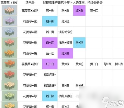 桃源深处有人家蓝色绣球怎么培育-蓝色绣球培育方法