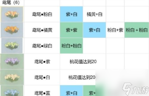桃源深处有人家蓝色绣球怎么培育-蓝色绣球培育方法