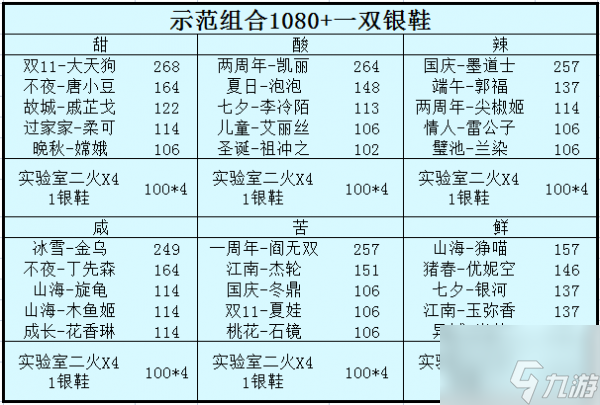 爆炒江湖怎么加調(diào)料 爆炒江湖調(diào)料介紹一覽