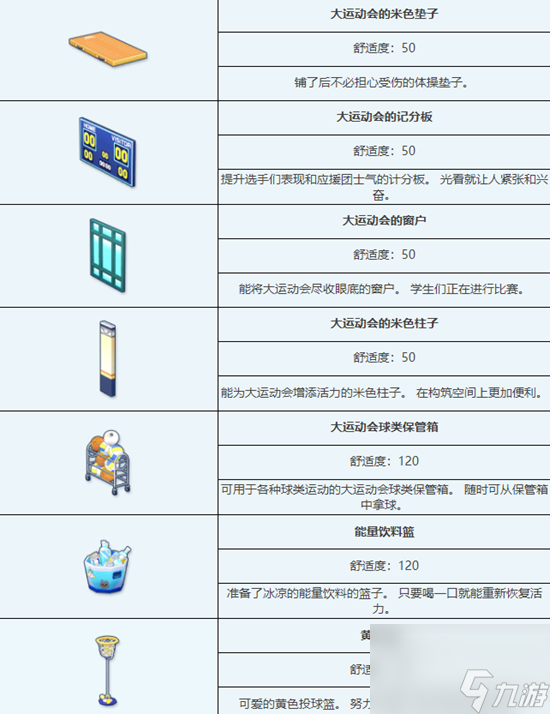 《蔚蓝档案》大运动会组合家具图鉴详解