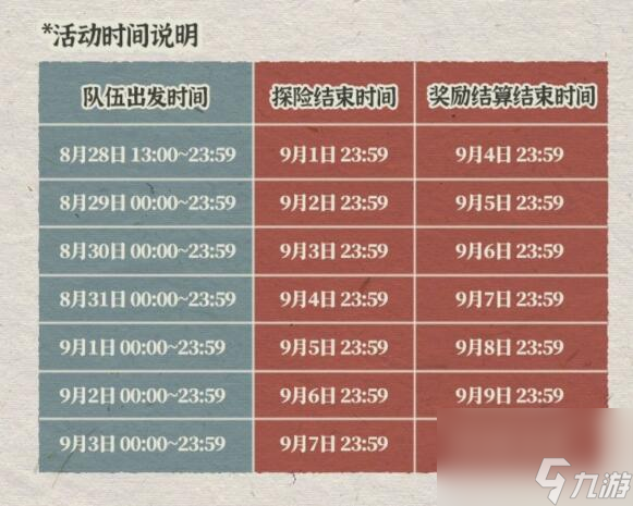江南百景图桃花村活动流程介绍