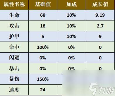 旧日传说怒炎艾伦怎么样？旧日传说内容介绍