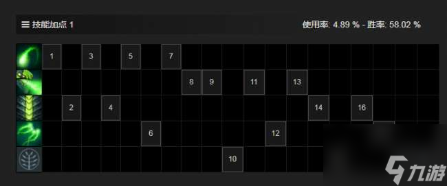 DOTA2冥界亚龙攻略及技能介绍（天赋加点和道具推荐）