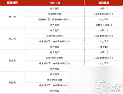 cf手游百戰(zhàn)木蘭歸怎么玩-cf手游百戰(zhàn)木蘭歸玩法介紹