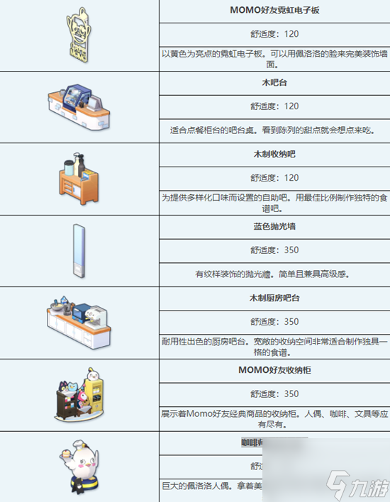 《蔚藍檔案》MOMO好友咖啡廳組合家具圖鑒詳解