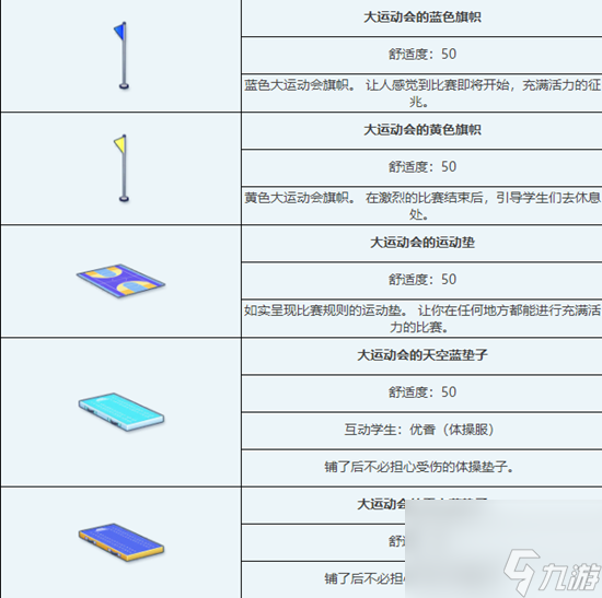 《蔚藍(lán)檔案》大運(yùn)動(dòng)會(huì)組合家具圖鑒詳解