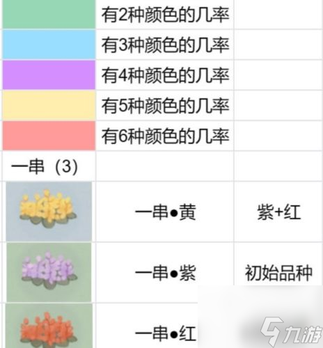 桃源深处有人家蓝色绣球怎么培育-蓝色绣球培育方法