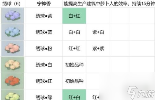 桃源深处有人家蓝色绣球怎么培育-蓝色绣球培育方法