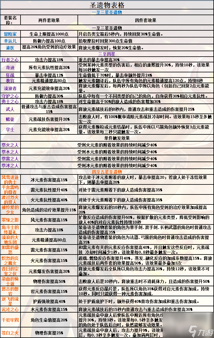 原神什么隊(duì)伍配置最好原神萌新配隊(duì)指南