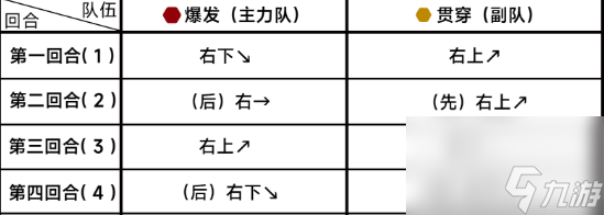 蔚藍檔案困難9-2怎么過 第九章困難9-2攻略