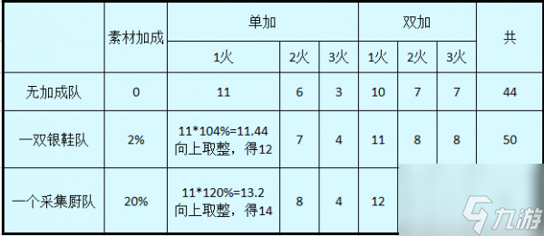 爆炒江湖怎么加調(diào)料 爆炒江湖調(diào)料介紹一覽