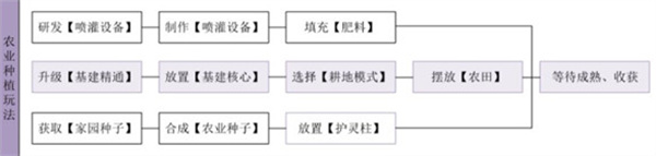 妄想山海駁雜木之精華怎么獲取